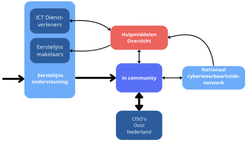 schema klein